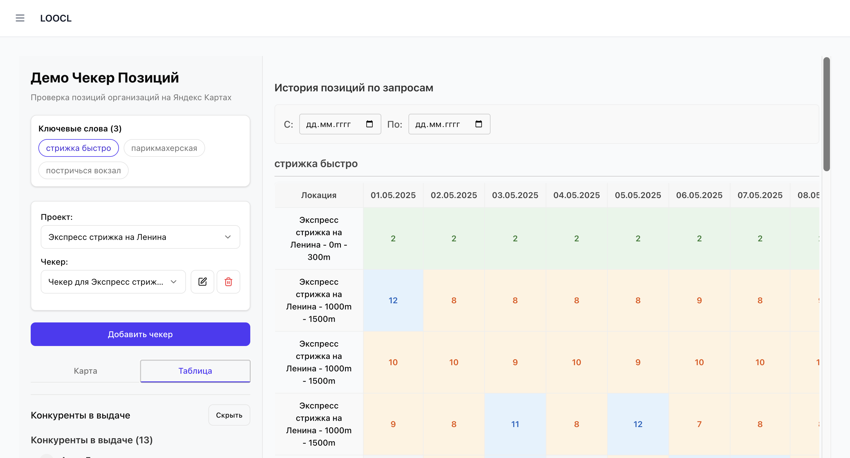 Анализ конкурентов в выдаче карт